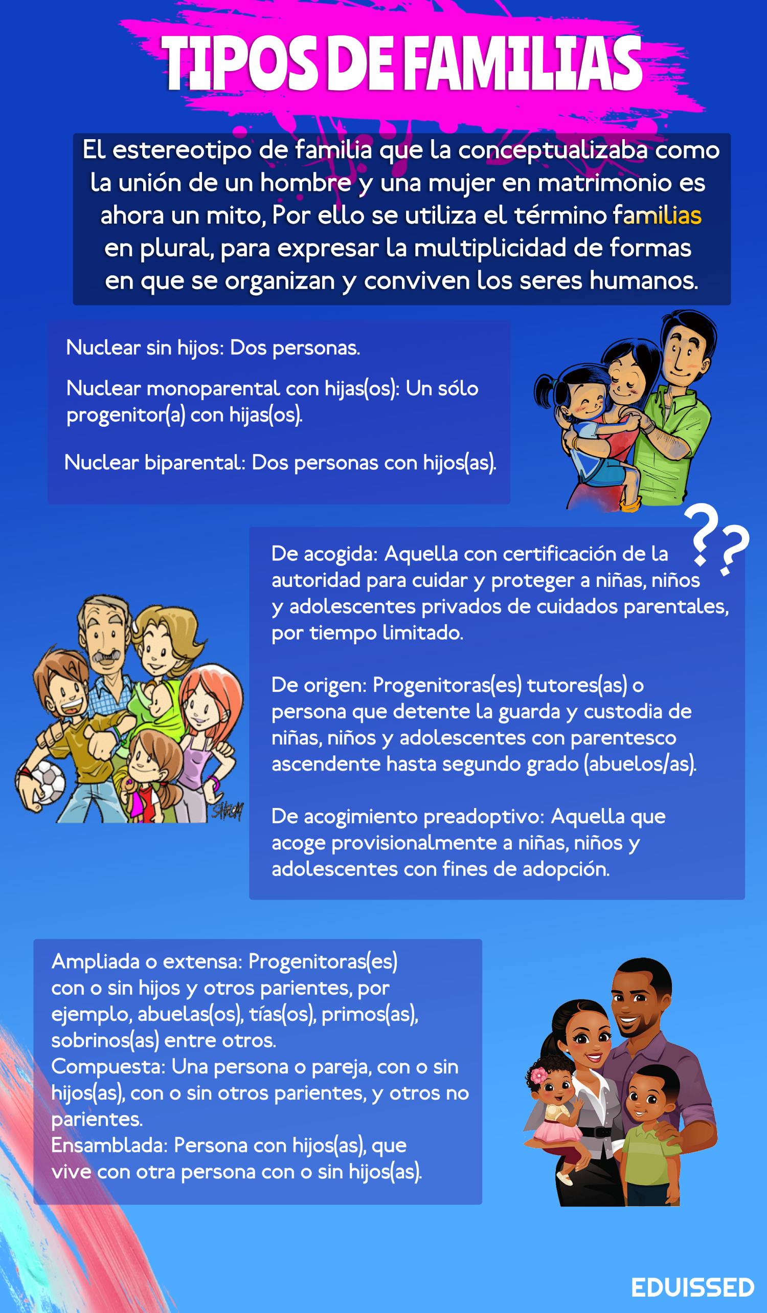 tipos-de-familia
