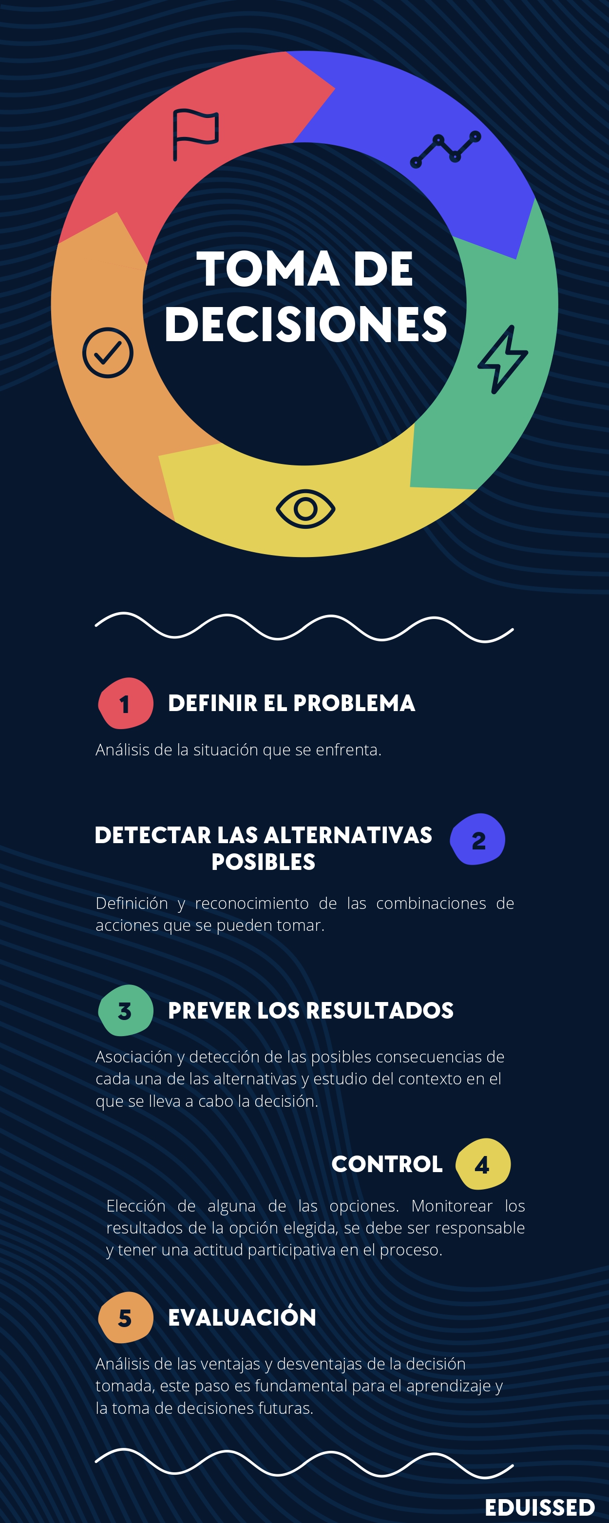 toma-de-decisiones